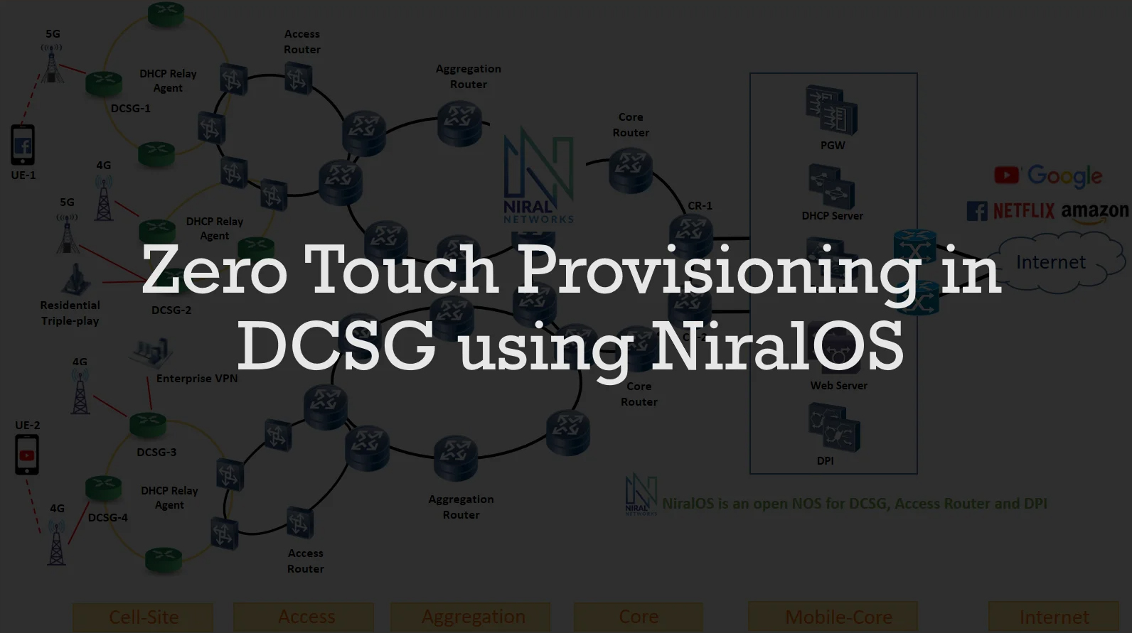 Zero Touch Provisioning (ZTP) in DCSG using NiralOS